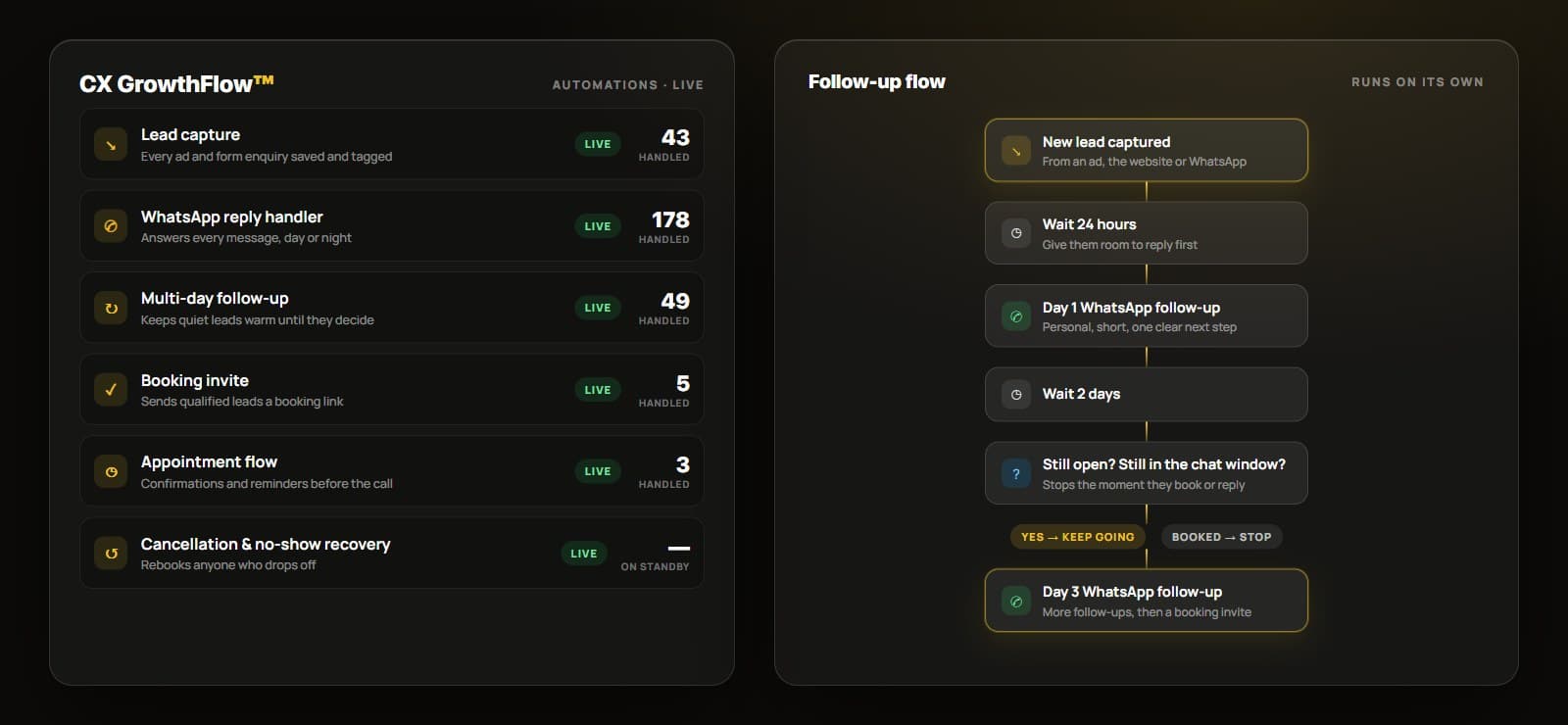 CX GrowthFlow™: the live automations and the follow-up flow